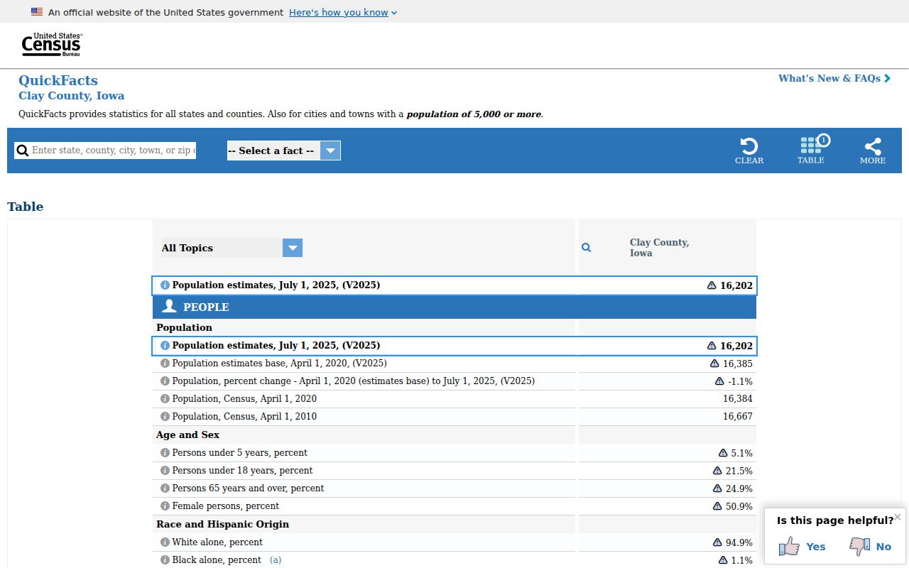 Clay County population context for Everly criminal records
