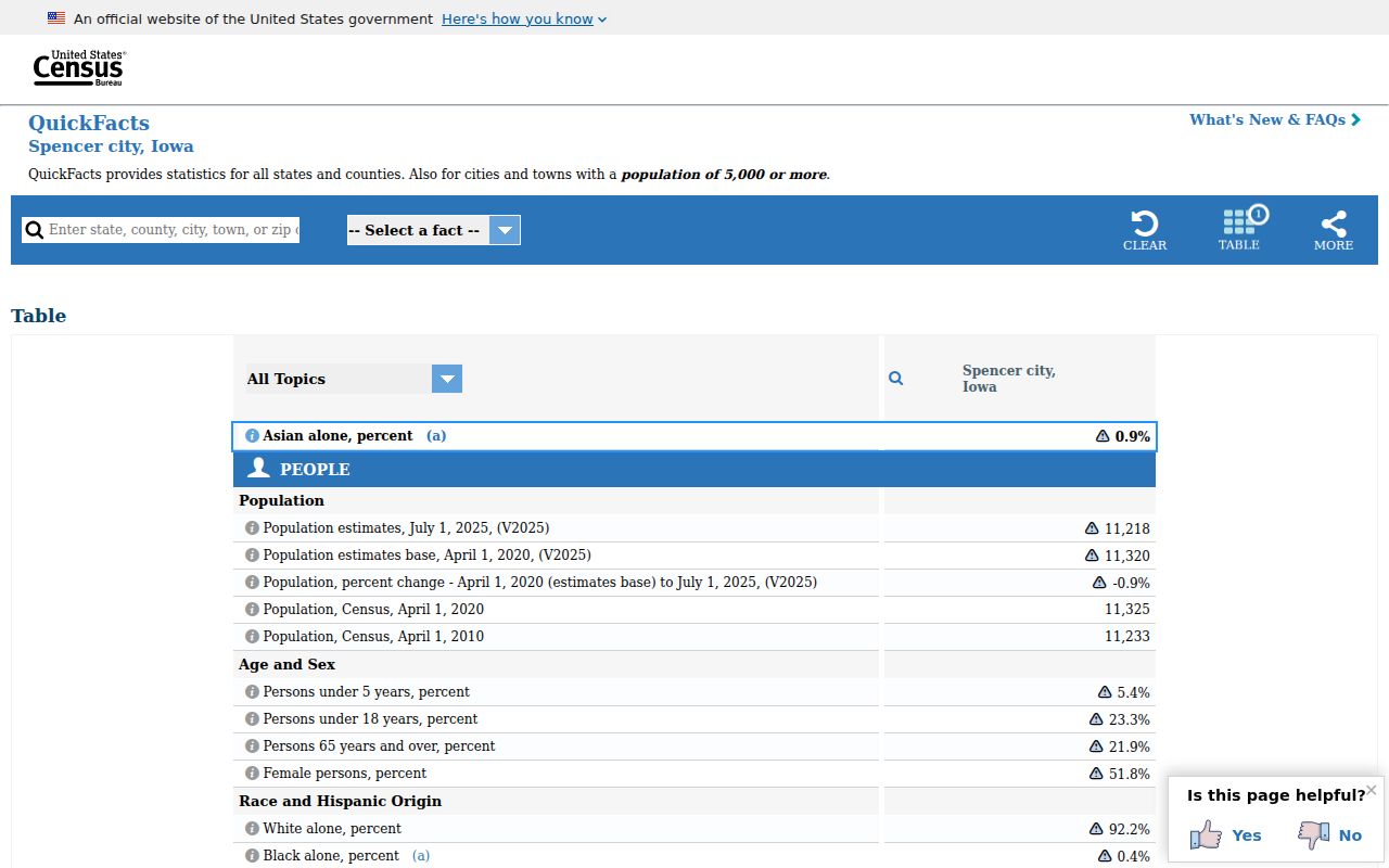 Spencer population context for criminal records data